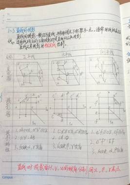 威尼斯9499登录入口-机械制图1-材控2202班-刘耀诚  (2)